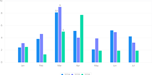 세로 막대 그래프 모양