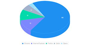원 그래프 모양