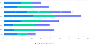 가로 막대 그래프 모양